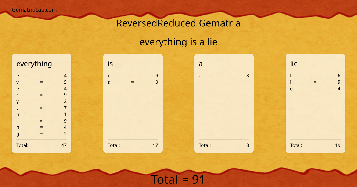 everything is a lie in reversedReduced Gematria